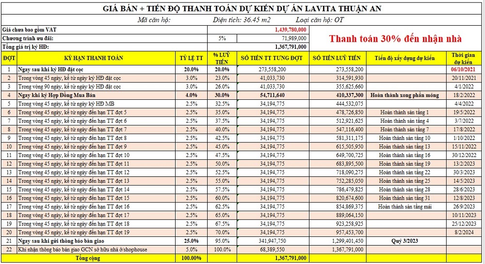 Bảng giá & thanh toán căn hộ Lavita Thuận An diện tích 36m² tháng [g_time]