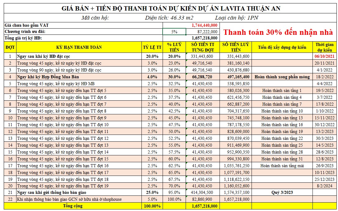 Bảng giá & thanh toán căn hộ Lavita Thuận An diện tích 46m² 