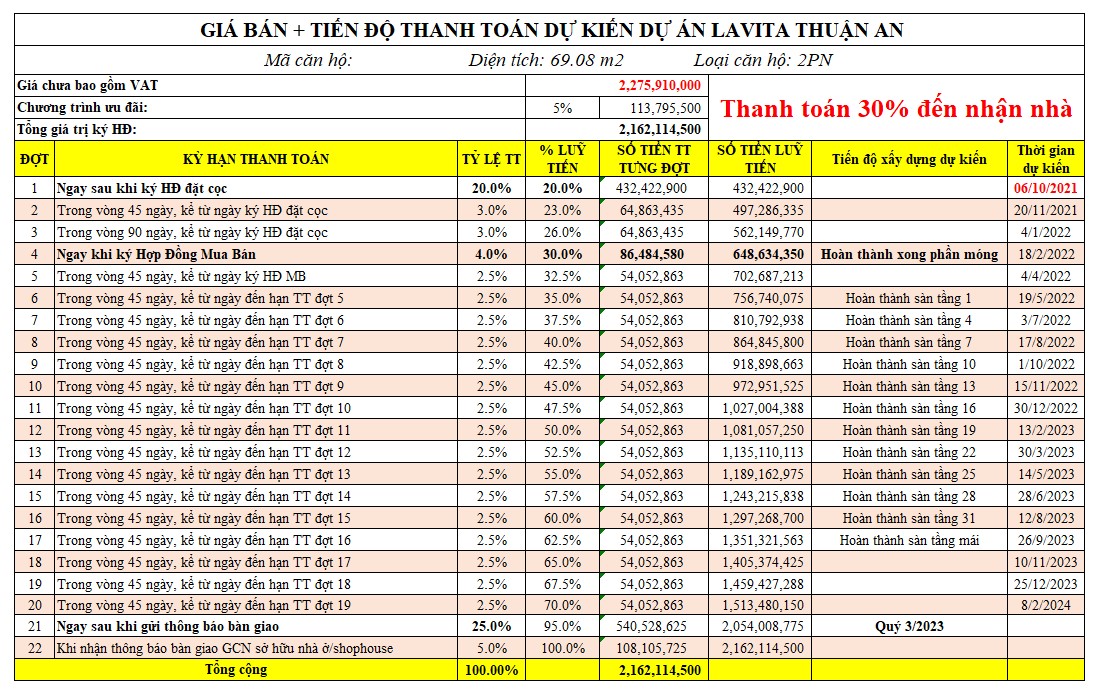 Bảng giá & thanh toán căn hộ Lavita Thuận An diện tích 69m²