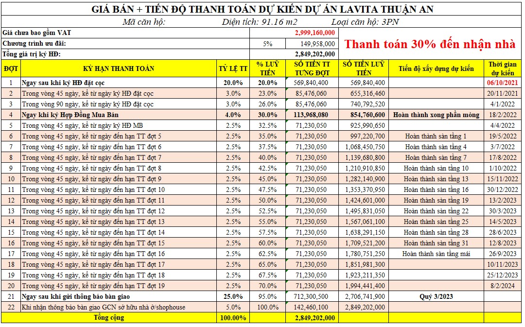 Bảng giá & thanh toán căn hộ Lavita Thuận An diện tích 91m²